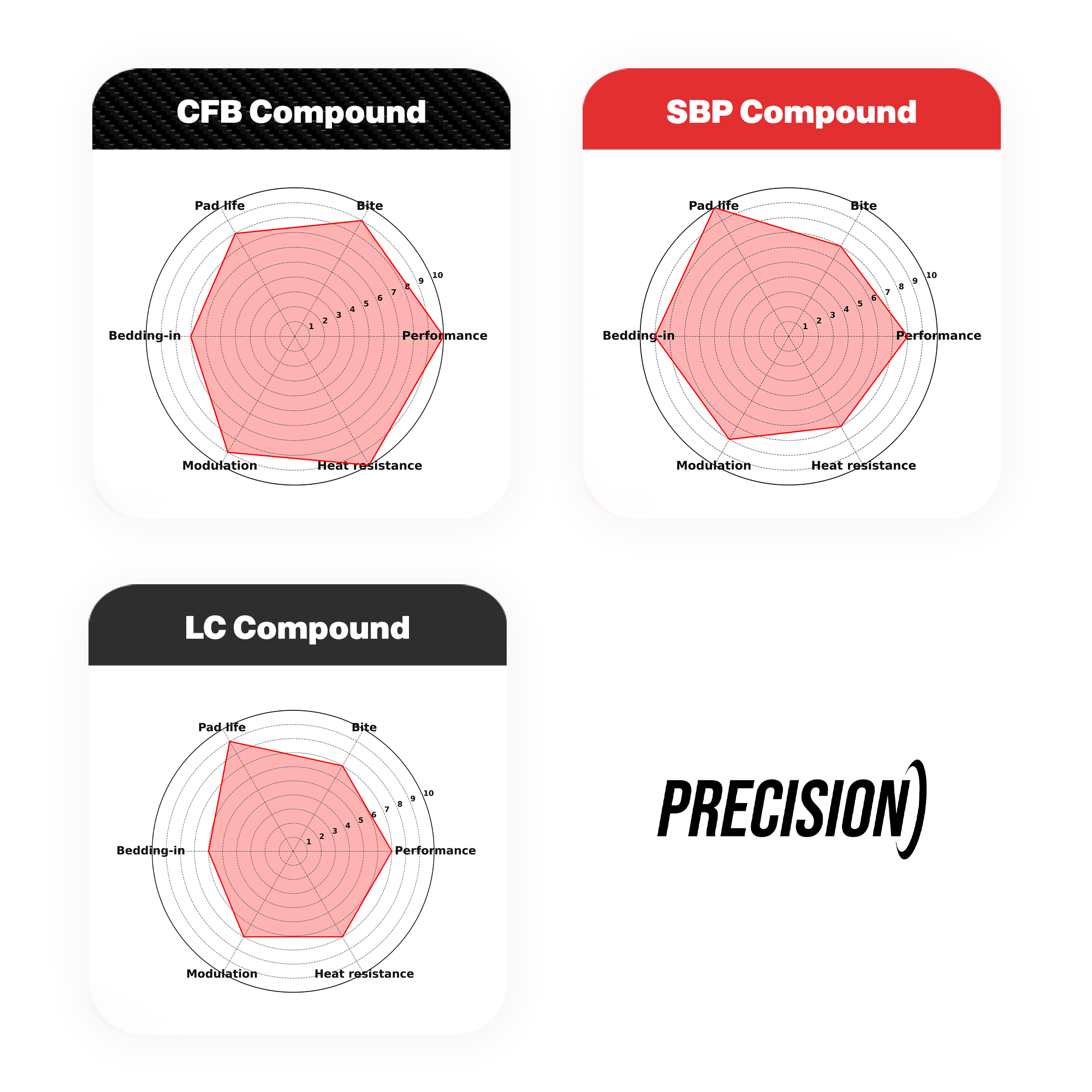 TonyKart OTK BSD Rear Brake Pads