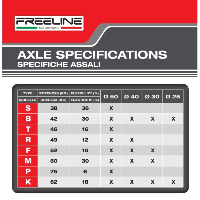 Freeline Rear Axle 50X2X1020 - KF